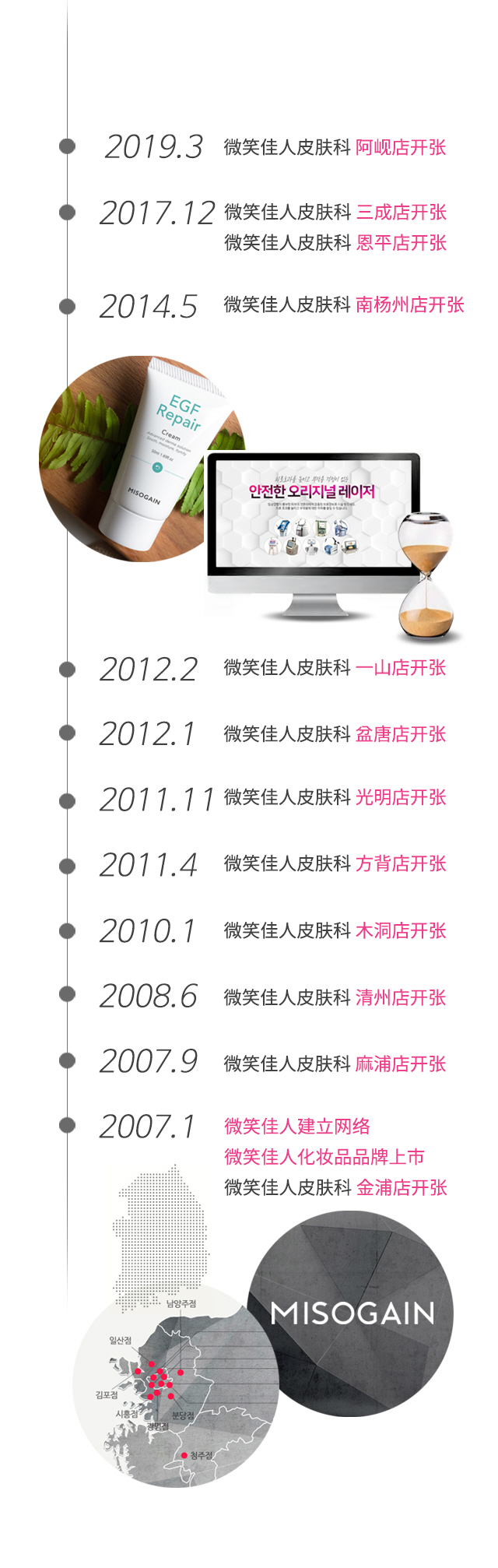 미소가인 history
